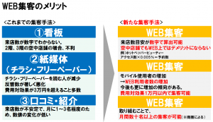 WEB集客のメリット参考画像
