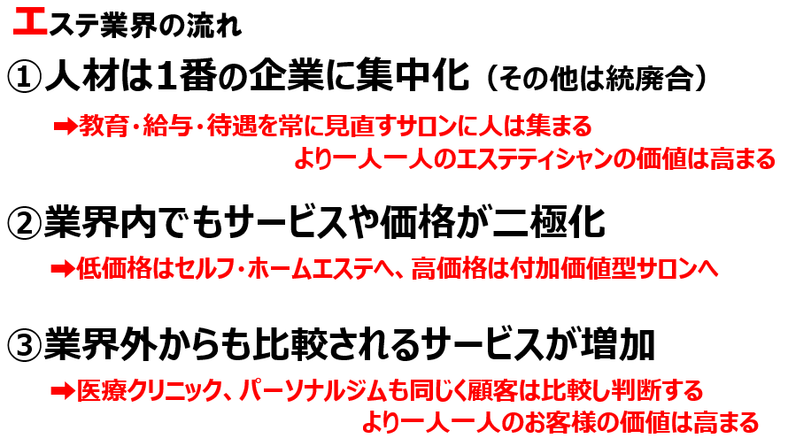 エステ業界だけでは経営戦略を誤る 業界外のプレイヤーにも注目すべき理由 美容室 エステの経営コンサルティング 船井総合研究所 船井総研