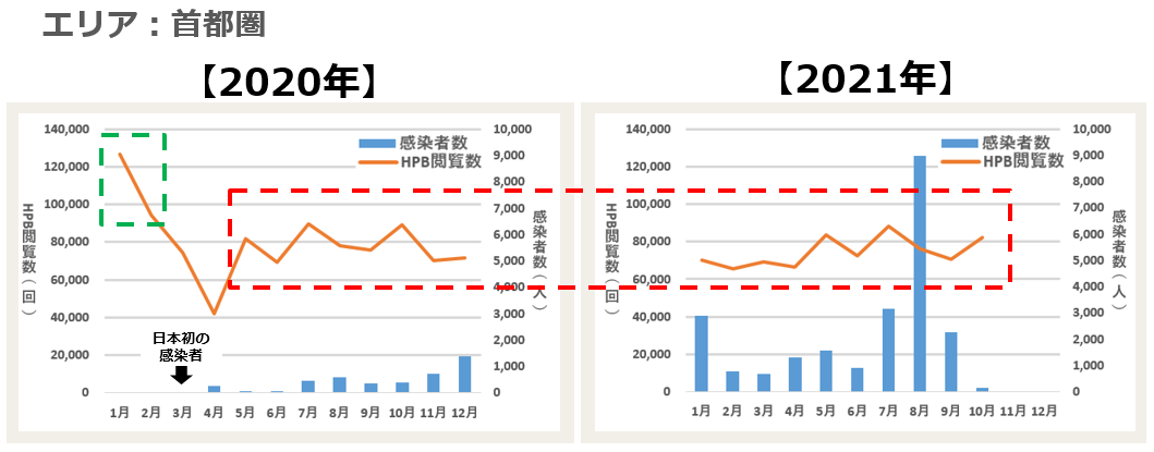 今すぐできる ポータルサイトのプランを変えずに集客数を月5名増やす方法3選 美容室 エステ経営 Com